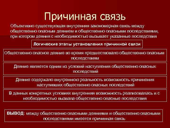 Общественно опасные последствия понятие причинной связи