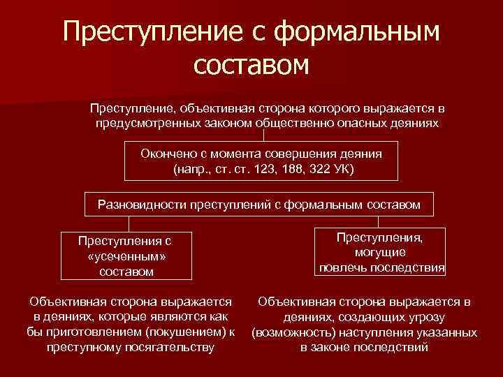 Объективная сторона правонарушения это