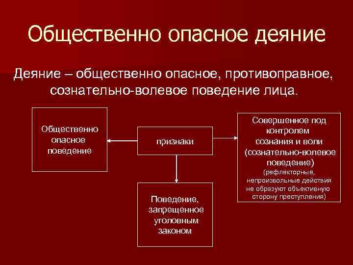 Признаки деяния. Признаки общественно опасного деяния. Признаки характеризующие общественно опасное деяние.