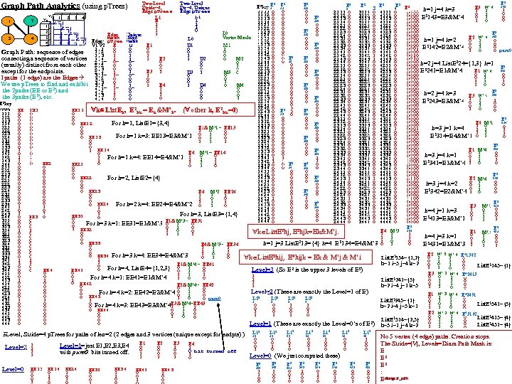 Two-Level Str=4, Unique Edge p. Trees L 1 1 0 Two-Level Stride=4, Edge p.