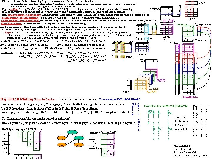 Given any 1 -hop labeled relationship (e. g. , cells have values from {1,