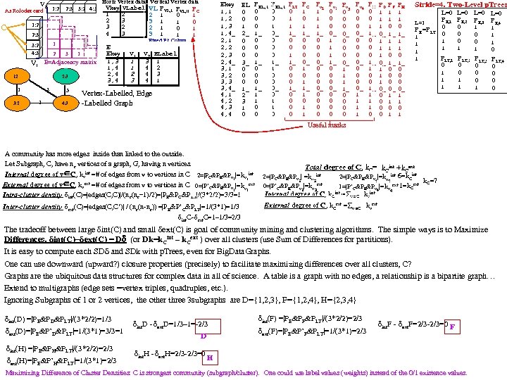 V 2 As Rolodex card Horiz Vertex data Vertical Vertex data 1: 2 2: