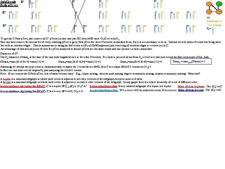 Sub. Graph E 1 Path p. Trees E 2 E 3 E 1 0&1=