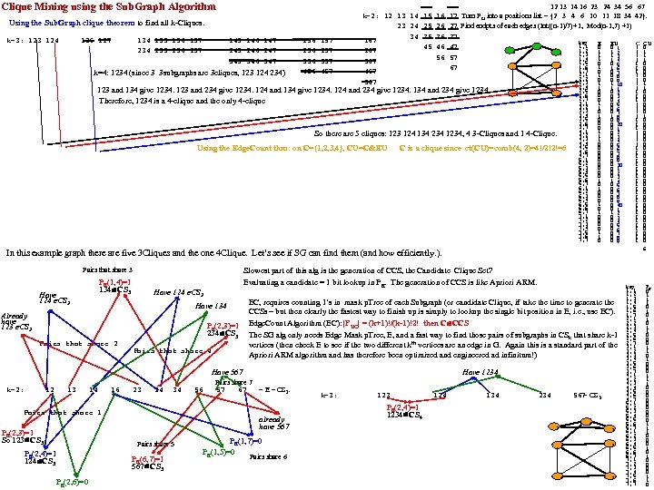 Clique Mining using the Sub. Graph Algorithm Using the Sub. Graph clique theorem to