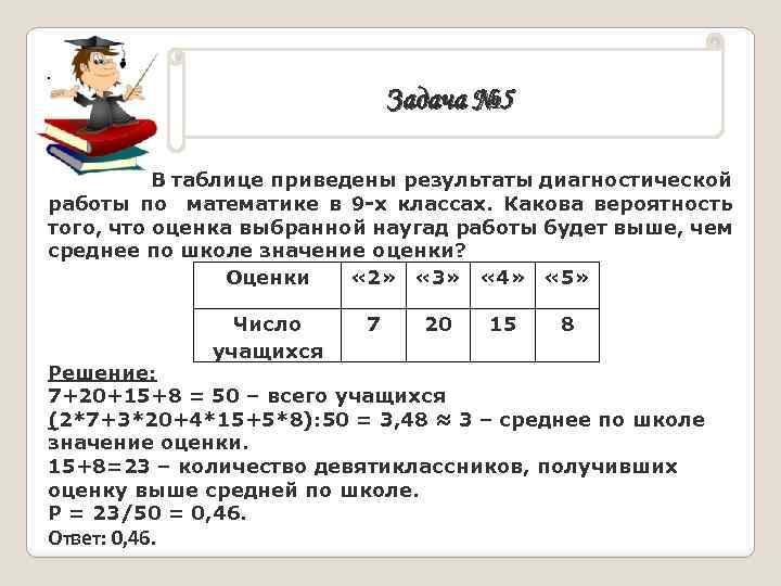 . Задача № 5 В таблице приведены результаты диагностической работы по математике в 9