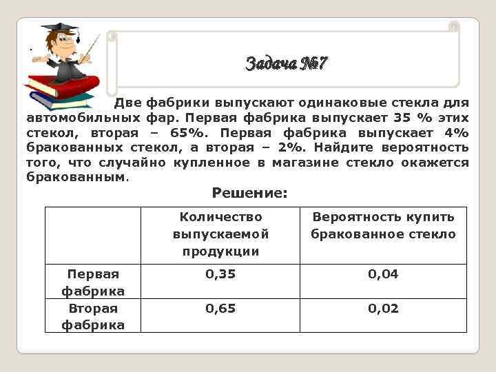 . Задача № 7 Две фабрики выпускают одинаковые стекла для автомобильных фар. Первая фабрика