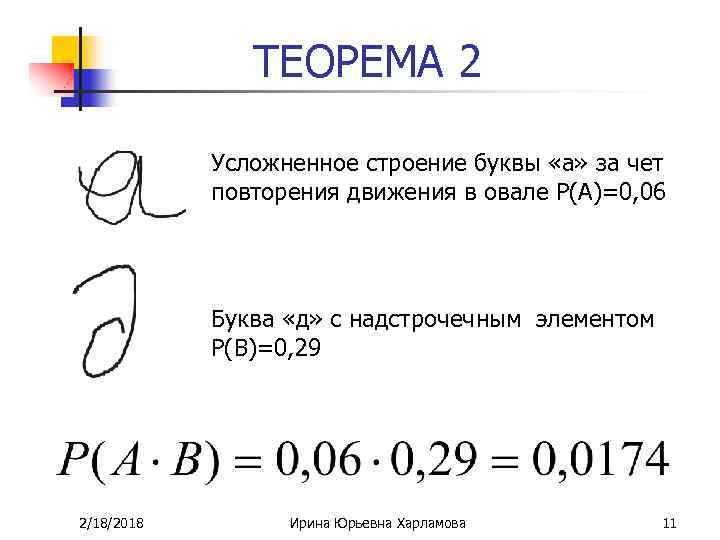 Строение буквы