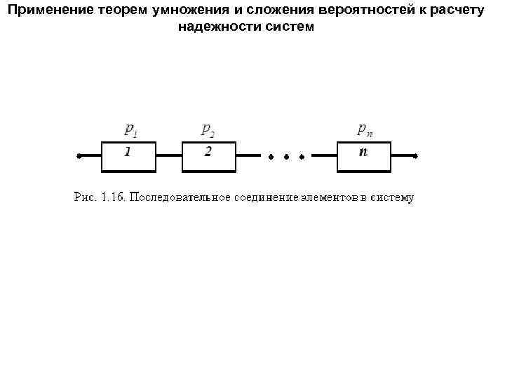 Применение теорем умножения и сложения вероятностей к расчету надежности систем 