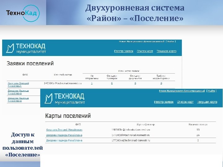 Двухуровневая система «Район» – «Поселение» Доступ к данным пользователей «Поселение» 