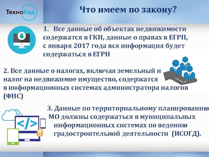 Что имеем по закону? 1. Все данные об объектах недвижимости содержатся в ГКН, данные