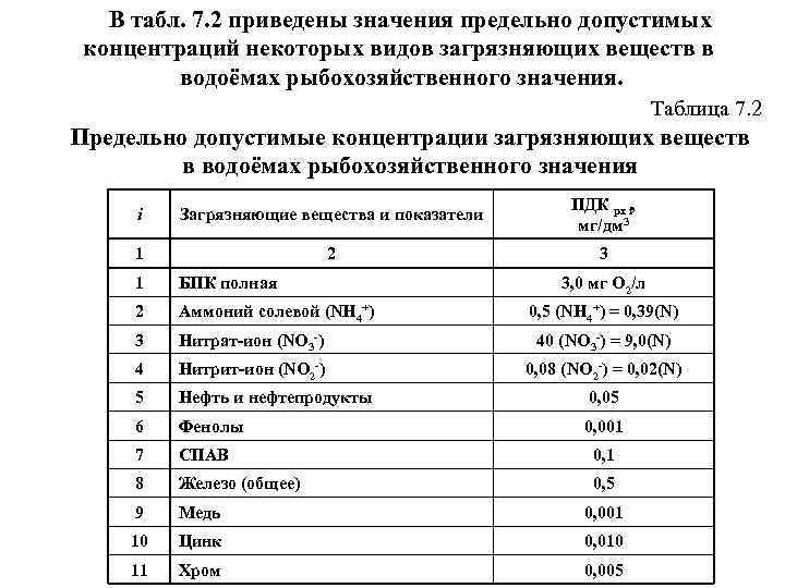 Таблица максимальное значение