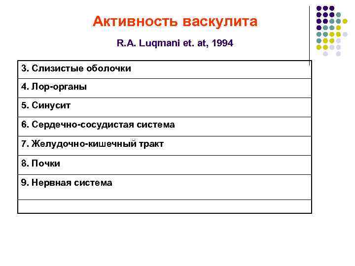 Активность васкулита R. A. Luqmani et. at, 1994 3. Слизистые оболочки 4. Лор органы