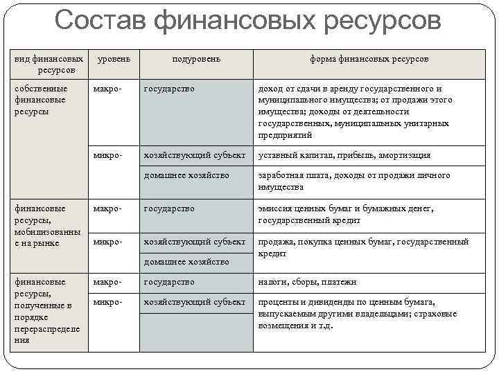 Описание денежных ресурсов