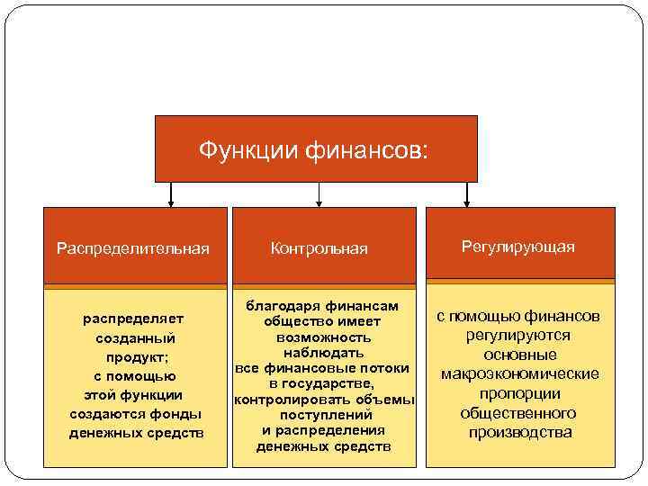 Характеристика взаимосвязи функций финансов предприятия места прохождения преддипломной практики