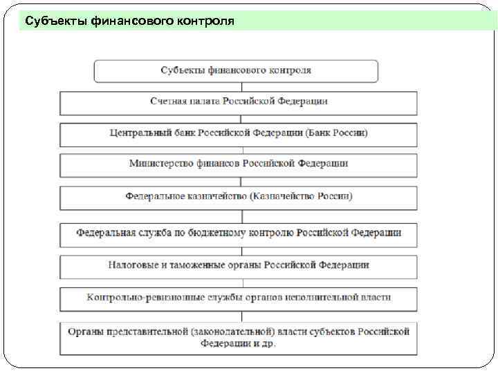 Субъекты финансового мониторинга