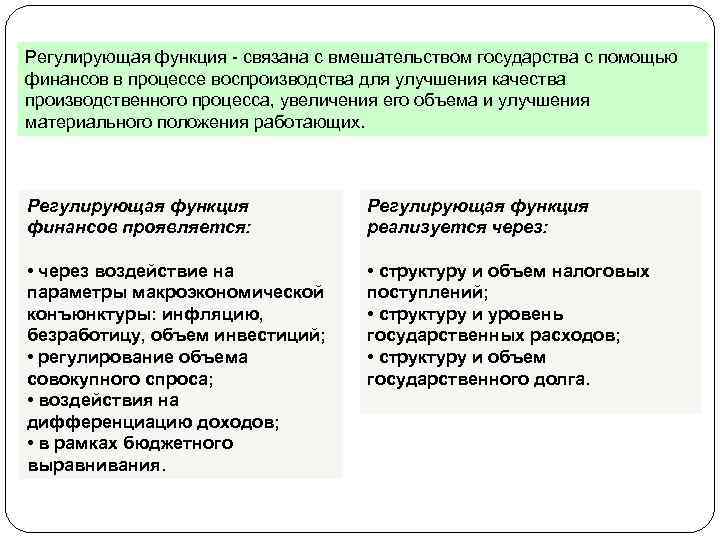 Процесс повышения общего уровня в стране