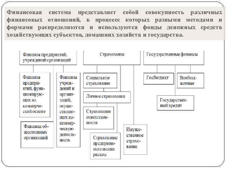 Государственные финансы план