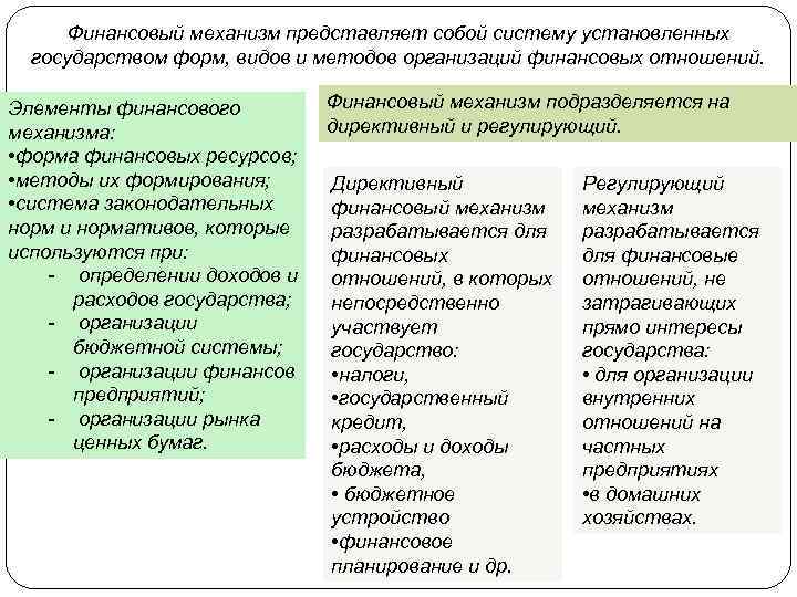 Финансовый механизм представляет собой систему установленных государством форм, видов и методов организаций финансовых отношений.