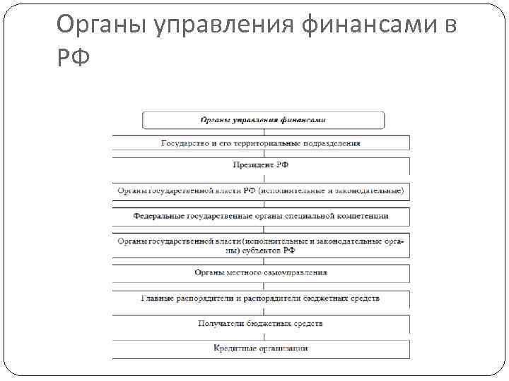 Органы управления человека. Органы управления финансами в РФ 2020. Органы управления финансами на федеральном уровне и их функции. Схема 1 – органы управления финансами. Органы управления финансами в Российской Федерации схема.