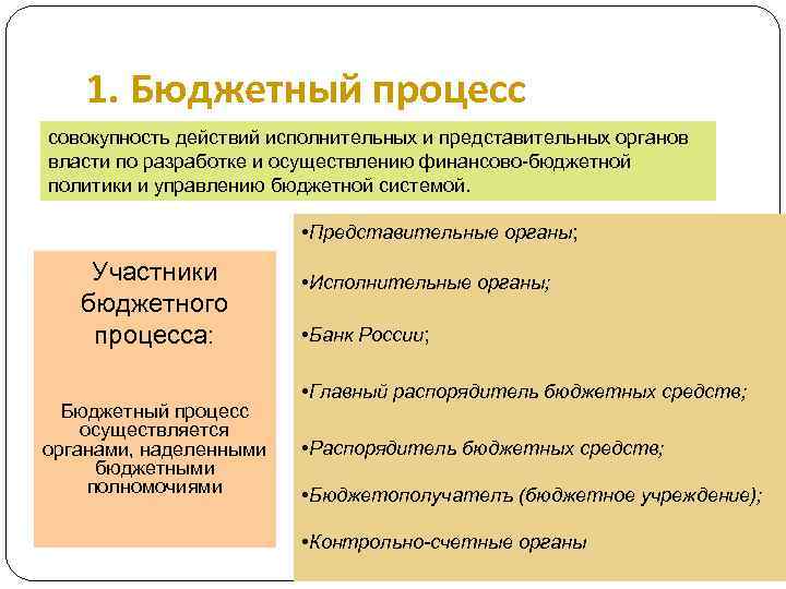 1. Бюджетный процесс совокупность действий исполнительных и представительных органов власти по разработке и осуществлению