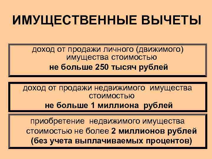 Доходы и вычеты