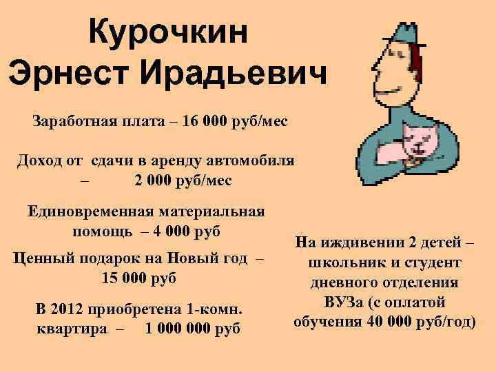 Курочкин Эрнест Ирадьевич Заработная плата – 16 000 руб/мес Доход от сдачи в аренду