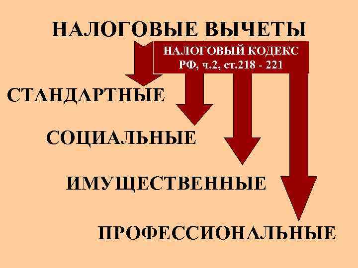 НАЛОГОВЫЕ ВЫЧЕТЫ НАЛОГОВЫЙ КОДЕКС РФ, ч. 2, ст. 218 - 221 СТАНДАРТНЫЕ СОЦИАЛЬНЫЕ ИМУЩЕСТВЕННЫЕ