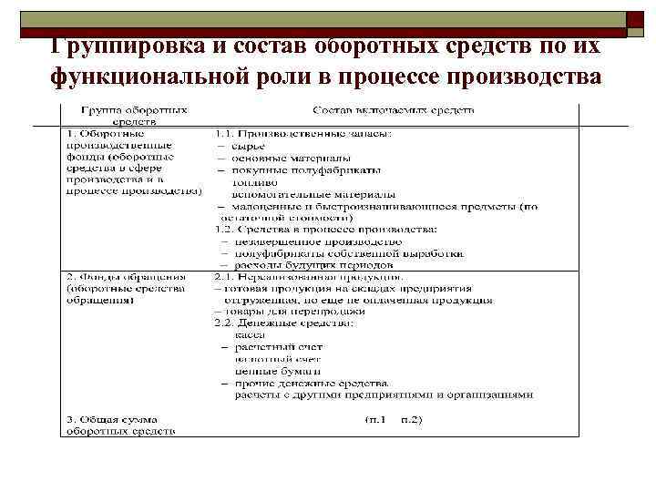 Функциональные роли в функциональном задании. Функциональная роль в процессе производства. Хоз средства по функциональной роли. Классификация хозяйственных средств по функциональной роли. Группировка имущества по функциональной роли ПАО Прогресс.