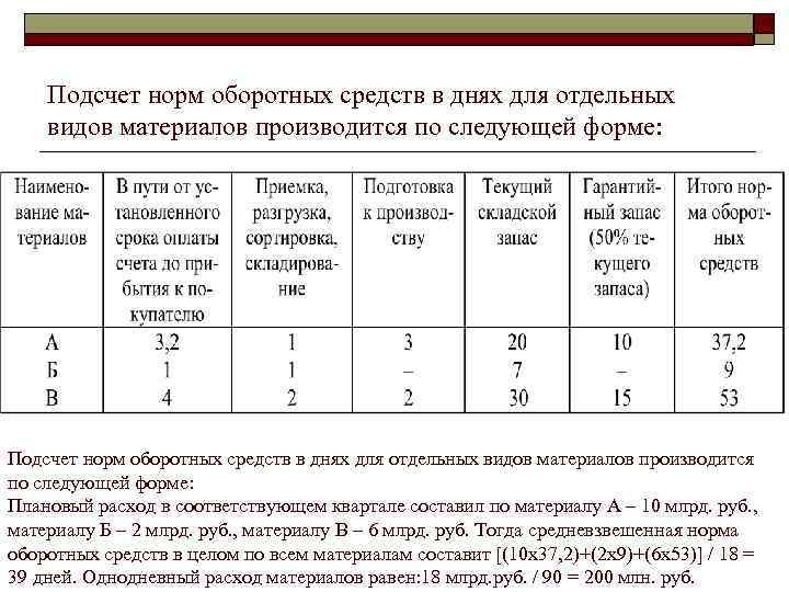 Составляющие нормы оборотных средств