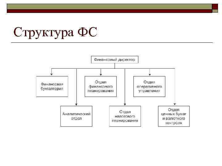 Структура ФС 