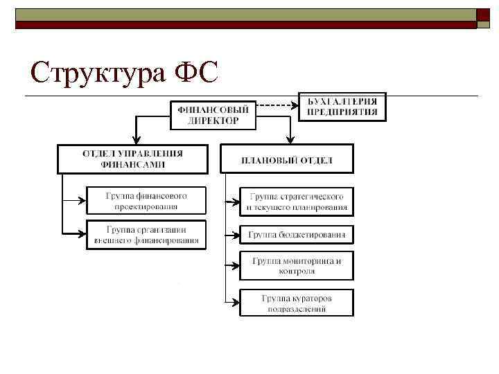 Составить схему состав и структура парламента рф