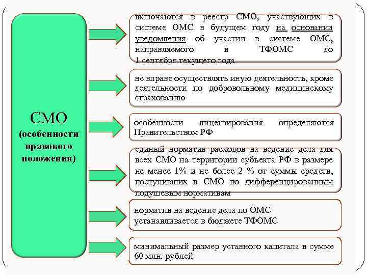 Реестр организаций здравоохранения