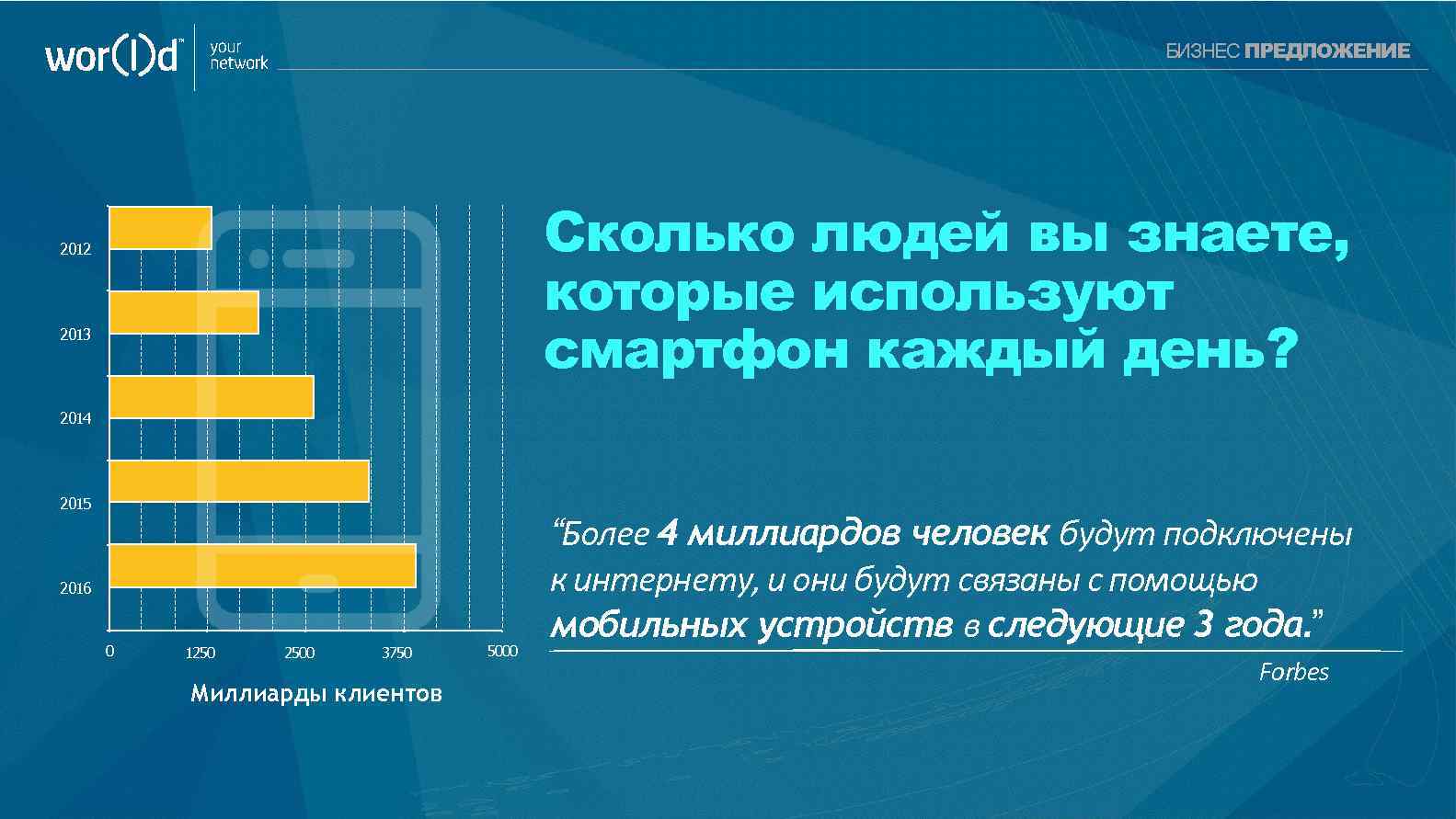 your network БИЗНЕС ПРЕДЛОЖЕНИЕ Сколько людей вы знаете, которые используют смартфон каждый день? 2012