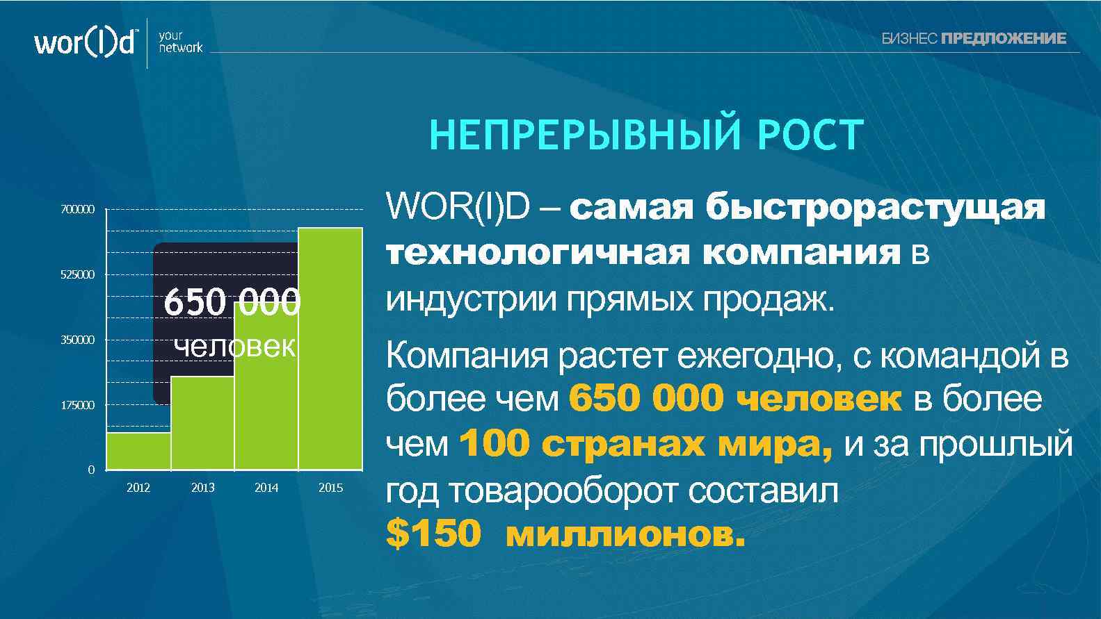 your network БИЗНЕС ПРЕДЛОЖЕНИЕ НЕПРЕРЫВНЫЙ РОСТ WOR(l)D – самая быстрорастущая технологичная компания в индустрии