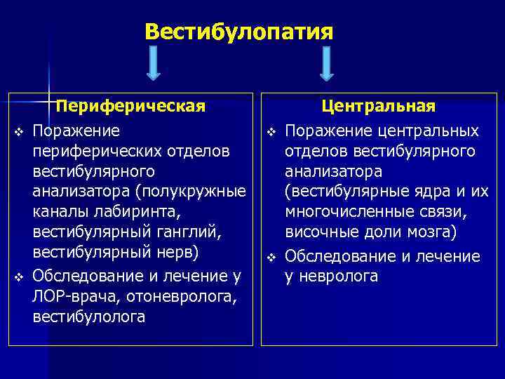 Вестибулопатия v v Периферическая Поражение периферических отделов вестибулярного анализатора (полукружные каналы лабиринта, вестибулярный ганглий,