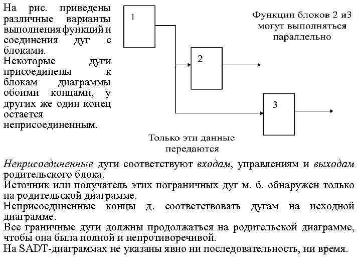 На рис. приведены различные варианты выполнения функций и соединения дуг с блоками. Некоторые дуги