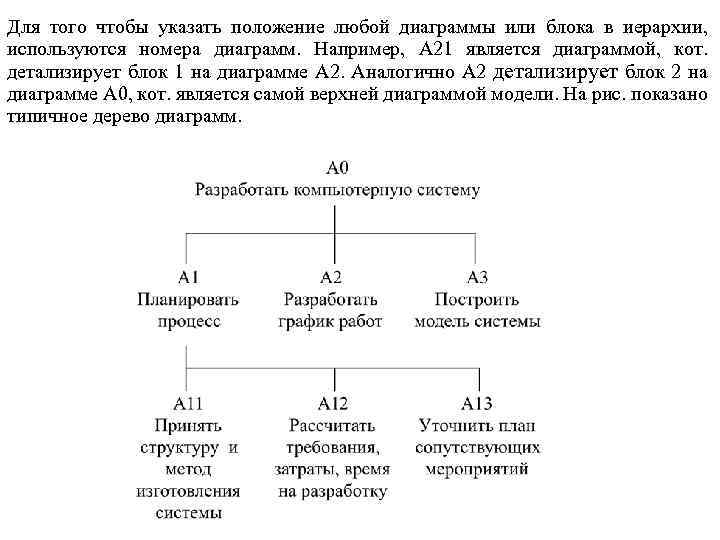 Для того чтобы указать положение любой диаграммы или блока в иерархии, используются номера диаграмм.