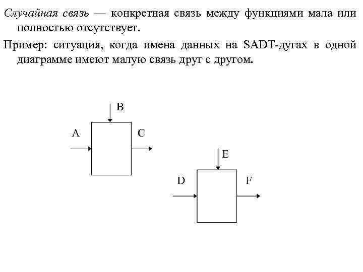 Случайная связь — конкретная связь между функциями мала или полностью отсутствует. Пример: ситуация, когда