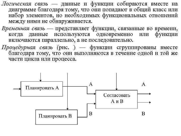 Логическая связь — данные и функции собираются вместе на диаграмме благодаря тому, что они