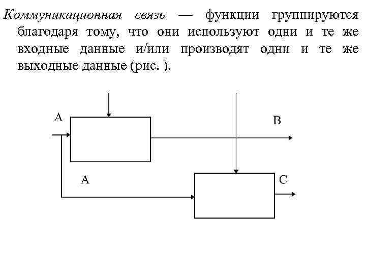 Коммуникационная связь — функции группируются благодаря тому, что они используют одни и те же