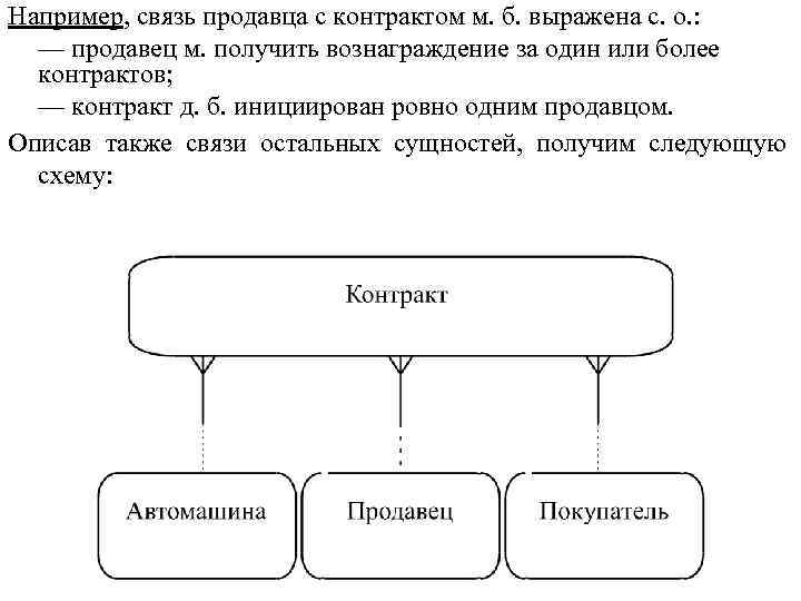 Например, связь продавца с контрактом м. б. выражена с. о. : — продавец м.