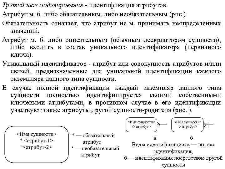 Третий шаг моделирования - идентификация атрибутов. Атрибут м. б. либо обязательным, либо необязательным (рис.