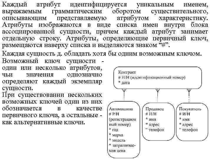 Каждый атрибут идентифицируется уникальным именем, выражаемым грамматическим оборотом существительного, описывающим представляемую атрибутом характеристику. Атрибуты