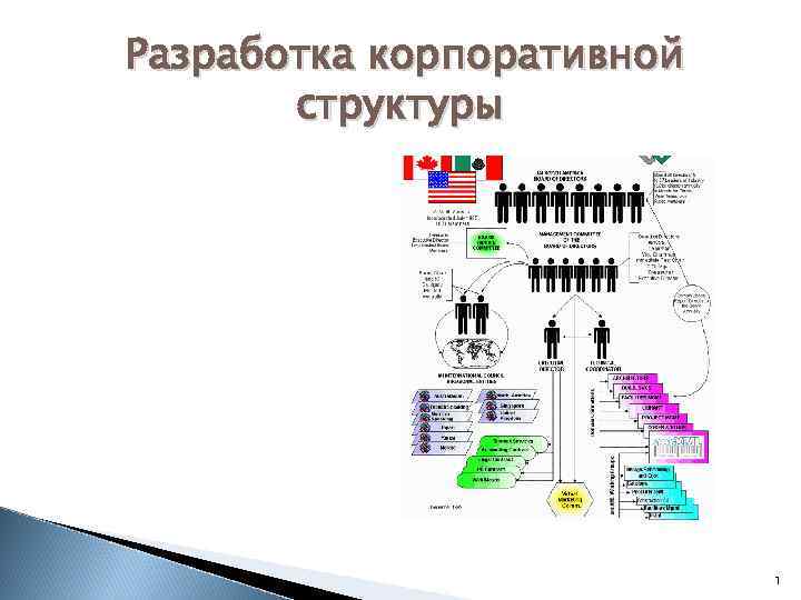 Разработка корпоративной структуры 1 