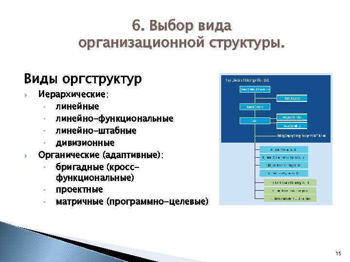 6. Выбор вида организационной структуры. Виды оргструктур Иерархические: • линейные • линейно-функциональные • линейно-штабные