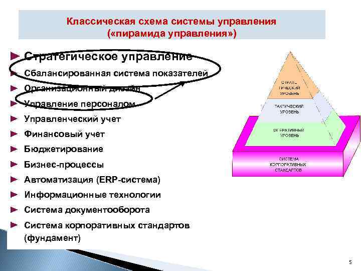 Классика систем. Классическая система управления. Классическая схема управления. Пирамида управления персоналом. Классическая пирамида управления.