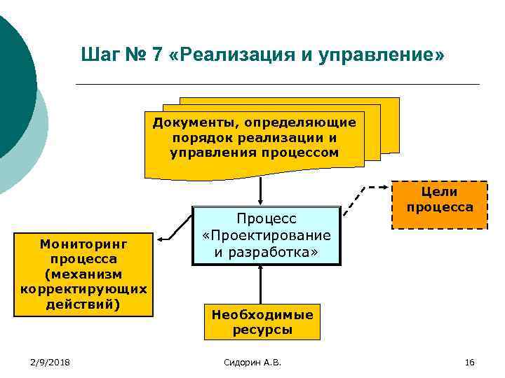 Шаг № 7 «Реализация и управление» Документы, определяющие порядок реализации и управления процессом Мониторинг