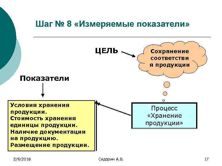 Процесс сохранения системы в