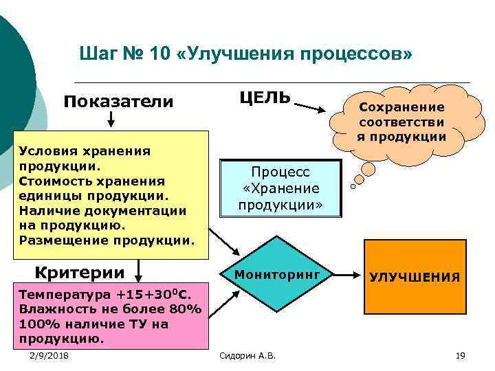 Шаг № 10 «Улучшения процессов» Показатели Условия хранения продукции. Стоимость хранения единицы продукции. Наличие
