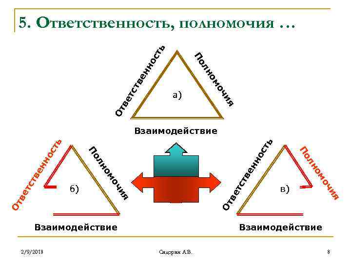 ен но тс тв ве От я чи а) о ом лн По ст